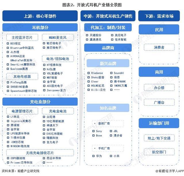 029年中国开放式耳机市场机遇和挑战应对策略long8唯一网站「前瞻解读」2024-2(图1)