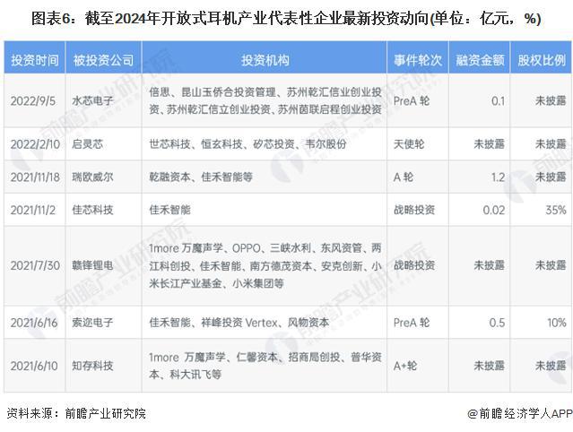 029年中国开放式耳机市场机遇和挑战应对策略long8唯一网站「前瞻解读」2024-2(图2)