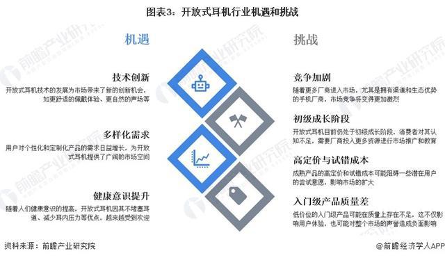 029年中国开放式耳机市场机遇和挑战应对策略long8唯一网站「前瞻解读」2024-2(图4)