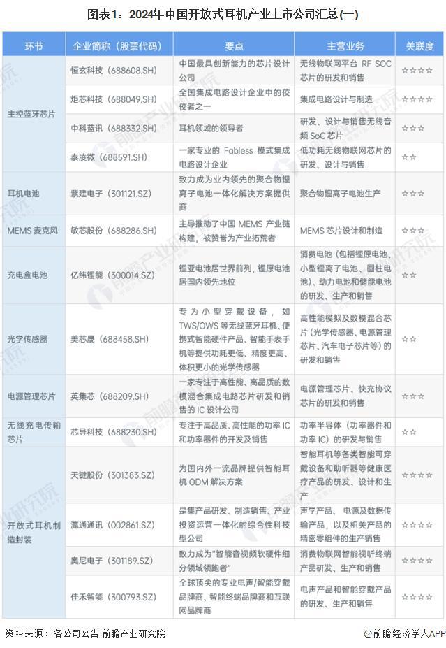 029年中国开放式耳机行业竞争及市场集中度龙8国际点此进入「前瞻解读」2024-2(图1)