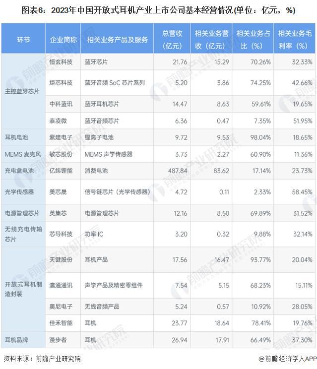 029年中国开放式耳机行业竞争及市场集中度龙8国际点此进入「前瞻解读」2024-2(图3)