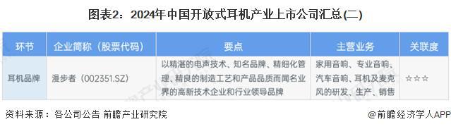 029年中国开放式耳机行业竞争及市场集中度龙8国际点此进入「前瞻解读」2024-2(图5)