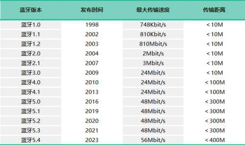 好2025公认最好的跑步开放式蓝牙耳机！龙8国际龙8网站开放式运动耳机哪个牌子(图23)